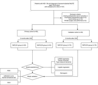 Preoperative circulating peroxiredoxin 1 levels as a predictor of non-alcoholic fatty liver disease remission after laparoscopic bariatric surgery